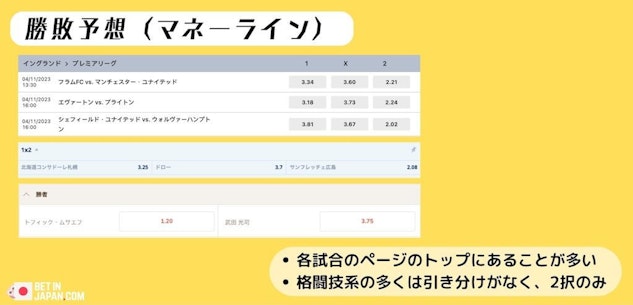 ブックメーカー市場マネーライン