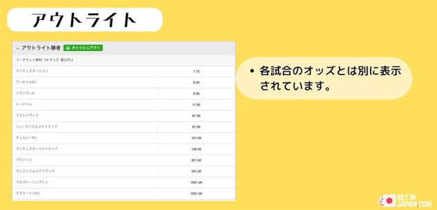 ブックメーカー市場アウトライト