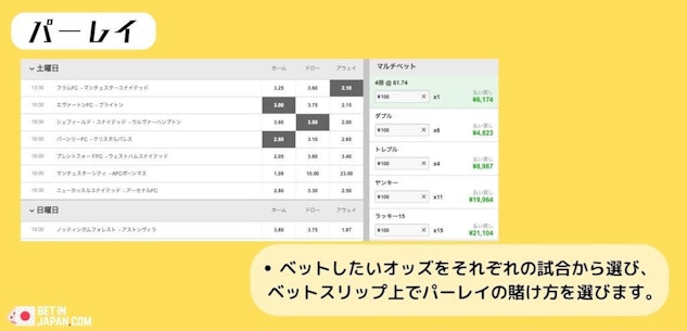 ブックメーカー市場パーレイ